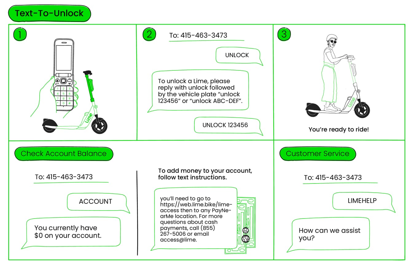 How To Unlock Lime Scooter: Quick & Easy Steps