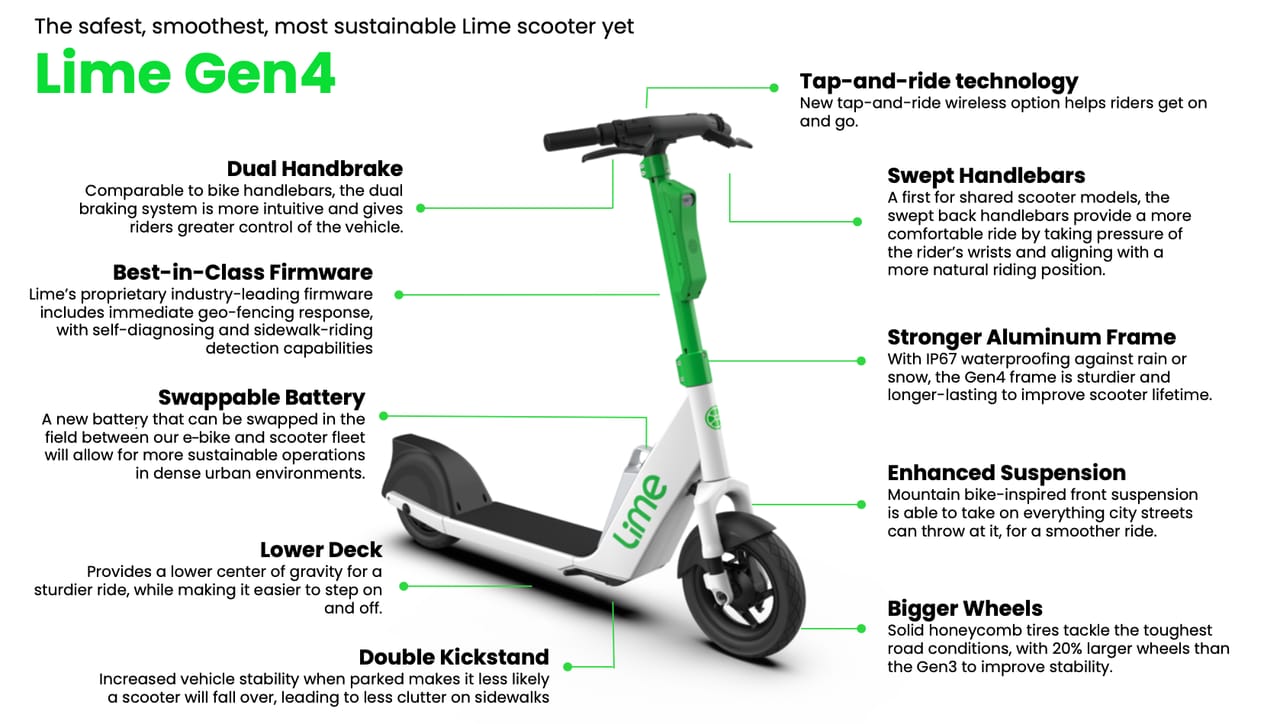 Lime Micromobility | London